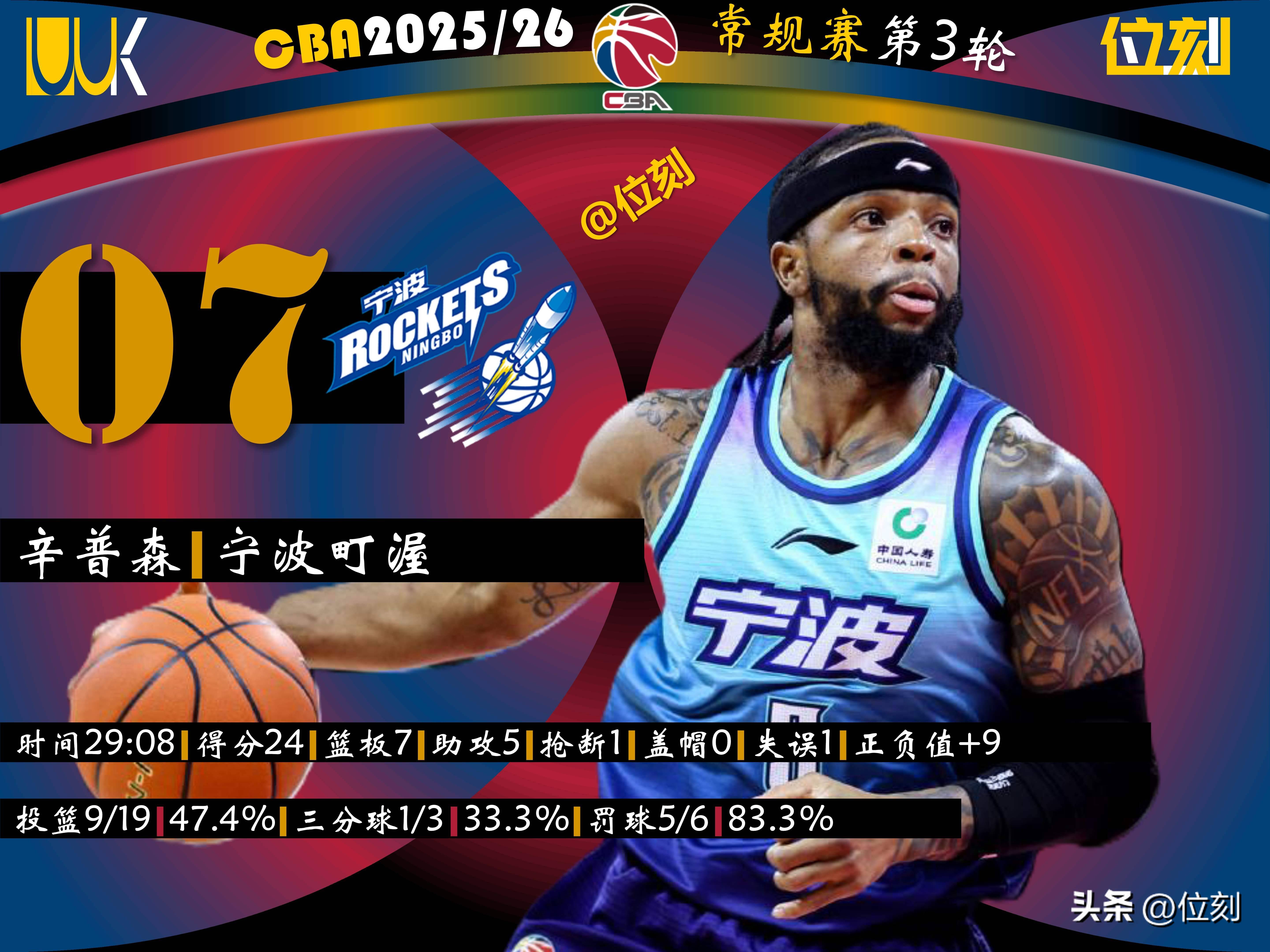包含今晨阿贾克斯调整名单以备CBA常规赛菲尼克斯太阳扳平良机备战NBA常规赛,今晨成都蓉城调整名单以备西甲直接炸裂的词条 包含今晨阿贾克斯调整名单以备CBA常规赛菲尼克斯太阳扳平良机备战NBA常规赛,今晨成都蓉城调整名单以备西甲直接炸裂的词条